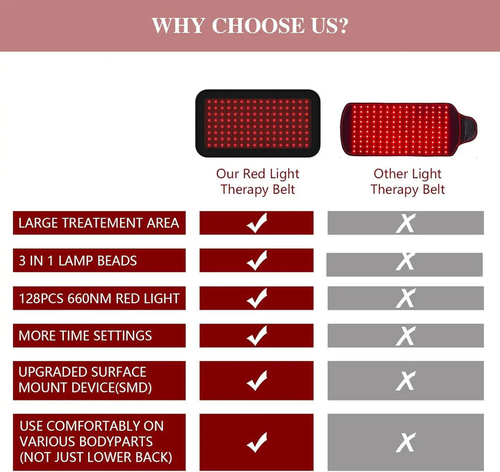 KTS Body Pain Red Light Therapy Belt 128pcs Diodes 880nm Infrared Light Therapy Wrap Back Knee Elbow Feet Relief Heating Pad - Vogue Vista UK