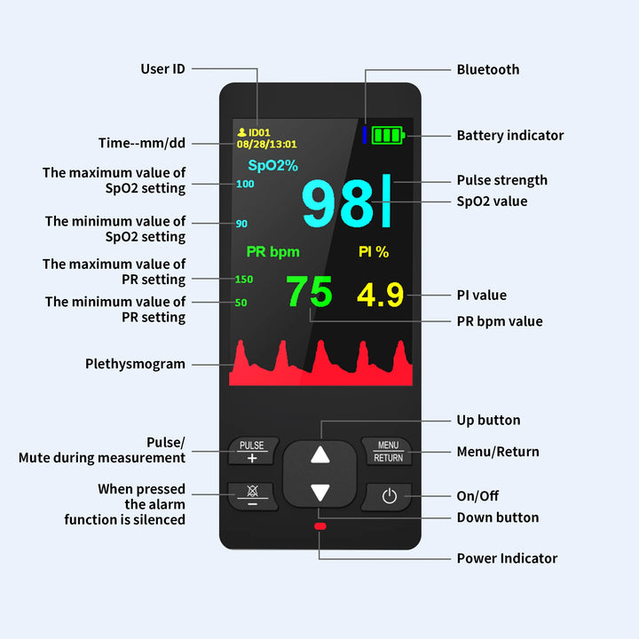 HealthTree Medical Handheld Pulse Oximeter Bluetooth APP Control Oximetry Blood Oxygen Heart Rate Monitor Child Adult Neonatal - Vogue Vista UK