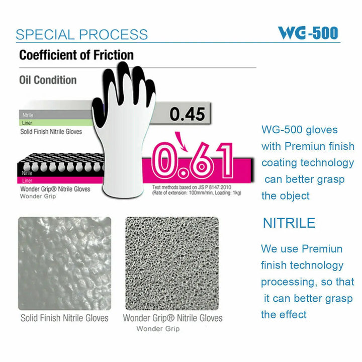 Wonder Grip Gloves EN388 Flexible Work Oil-Proof Nitrile Nylon Gloves S/M/L/XL - Vogue Vista UK