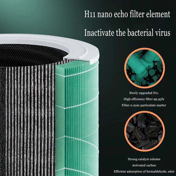 1pc HEPA Air Purifier For  And Office - Removes 99.98% Of Smoke, Dust, And Pet Dander - Digital Display With Night Light - Vogue Vista UK