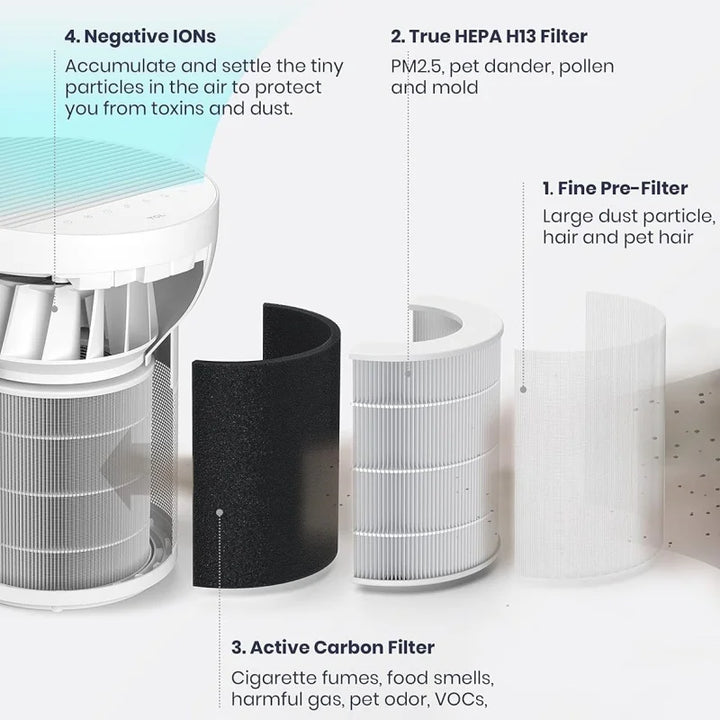 TCL Breeva A2 Smart Air Purifier with 4-Stage Clean, True HEPA (H13), Quiet - Vogue Vista UK