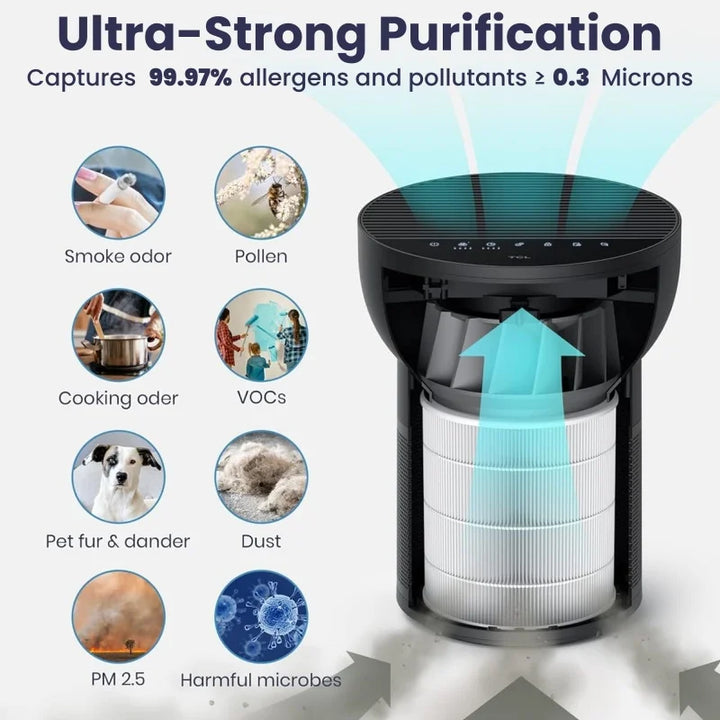TCL Breeva A2 Smart Air Purifier with 4-Stage Clean, True HEPA (H13), Quiet - Vogue Vista UK